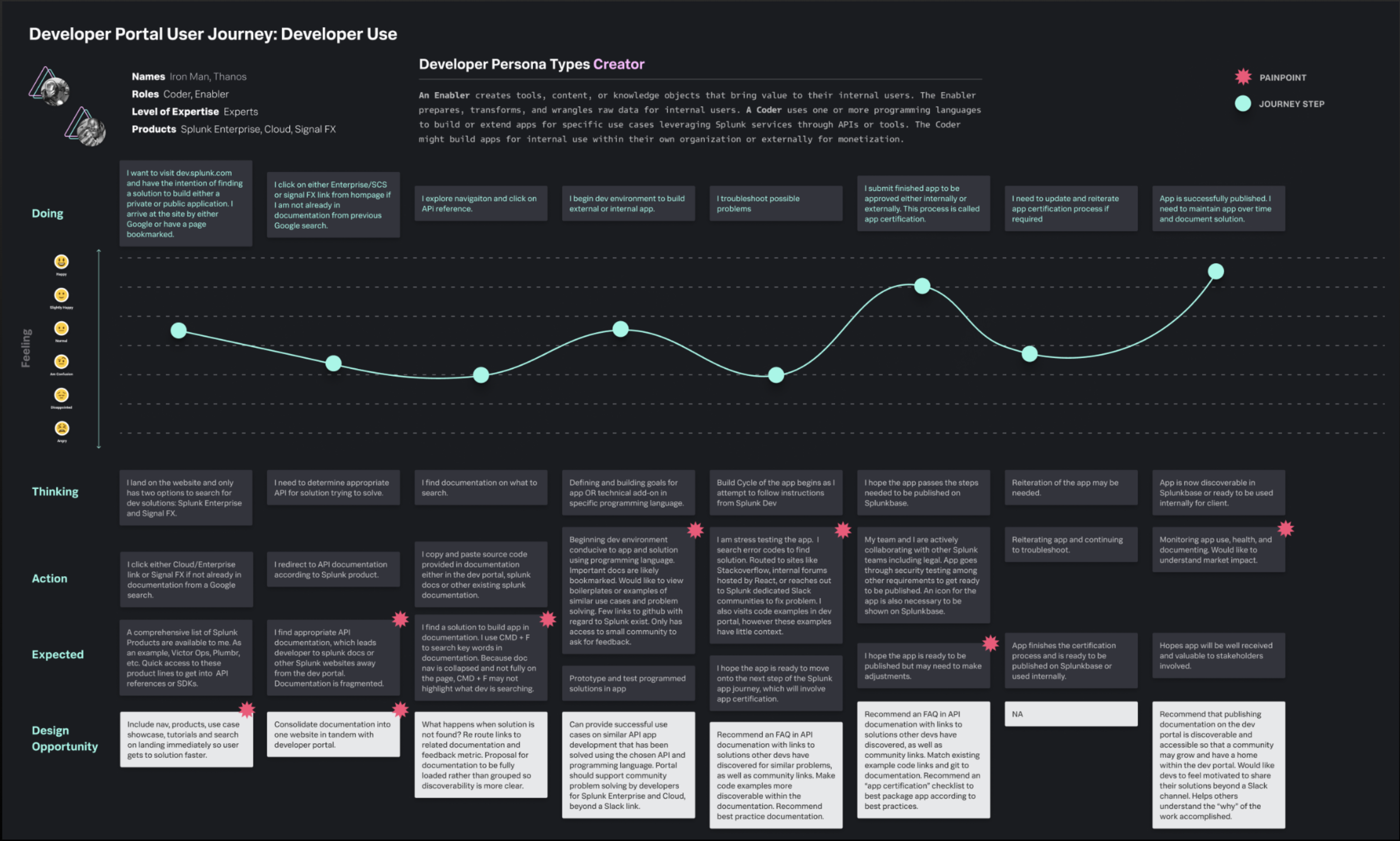Splunk Developer Portal screenshot